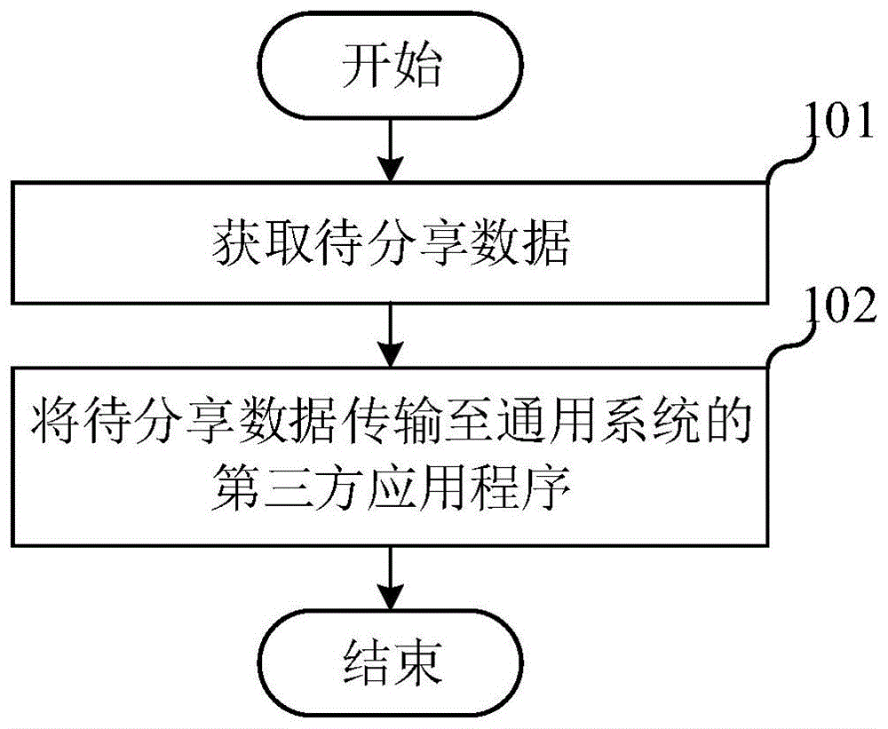 一种数据分享方法、机器人控制器及存储介质与流程