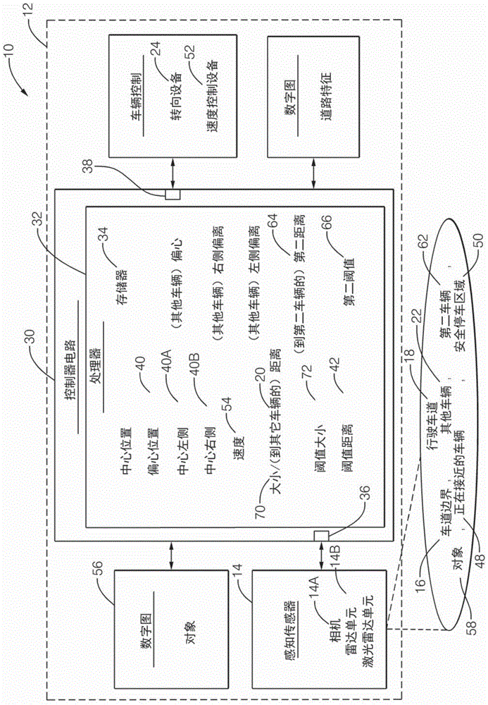 车辆车道偏离系统以及方法与流程