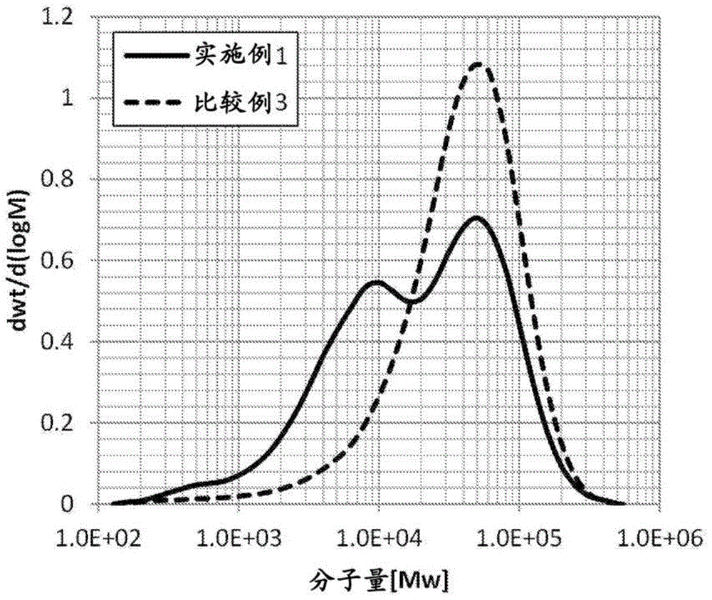 熔喷非织造布及过滤器的制作方法