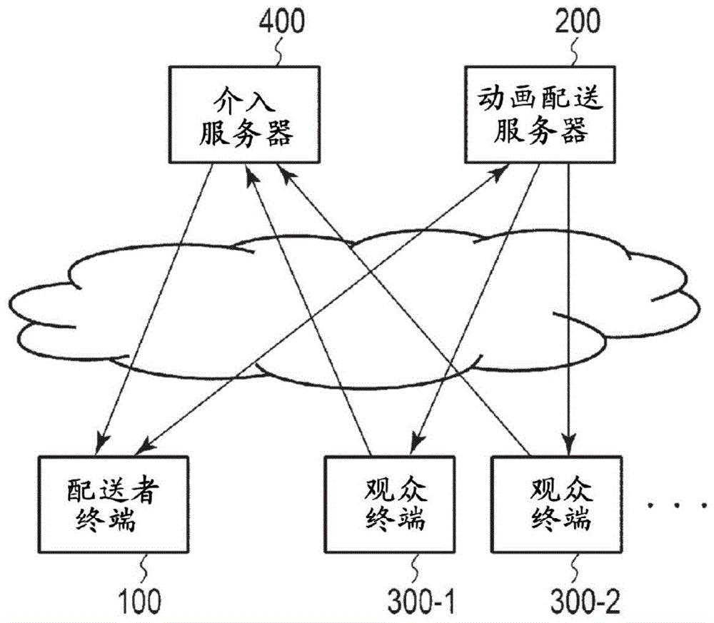 介入服务器以及介入程序的制作方法