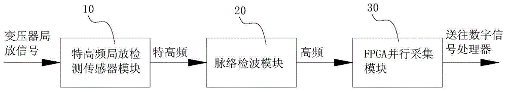 一种贴片式变压器局放检测系统的制作方法