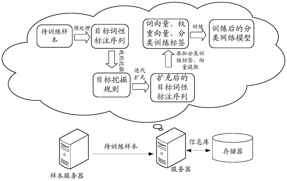 一种数据处理方法、装置及计算机可读存储介质与流程