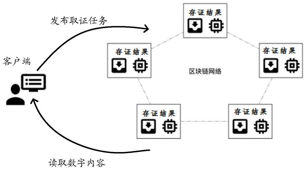 基于区块链的数字内容取证方法、装置及设备与流程