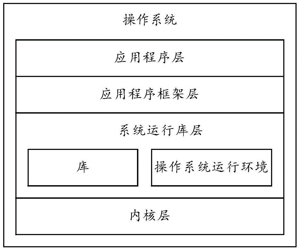 显示方法及电子设备与流程