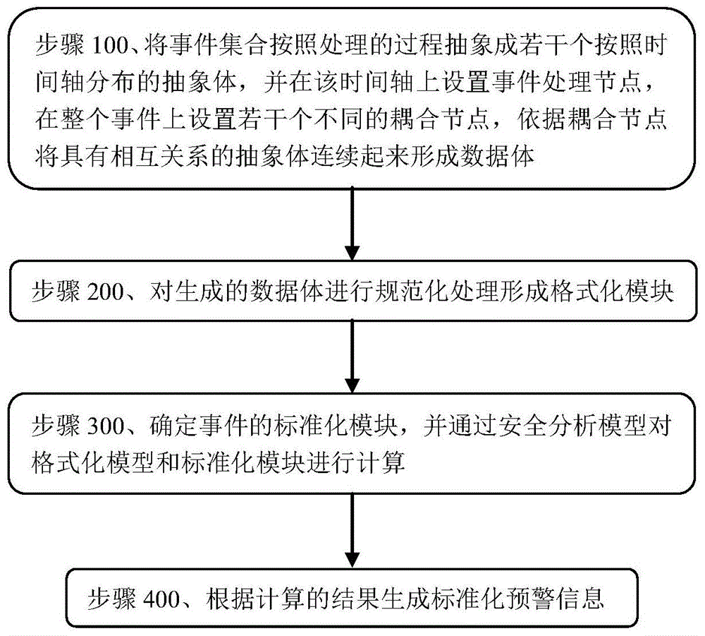 一种事件处理结果的数据分析预警系统及方法与流程