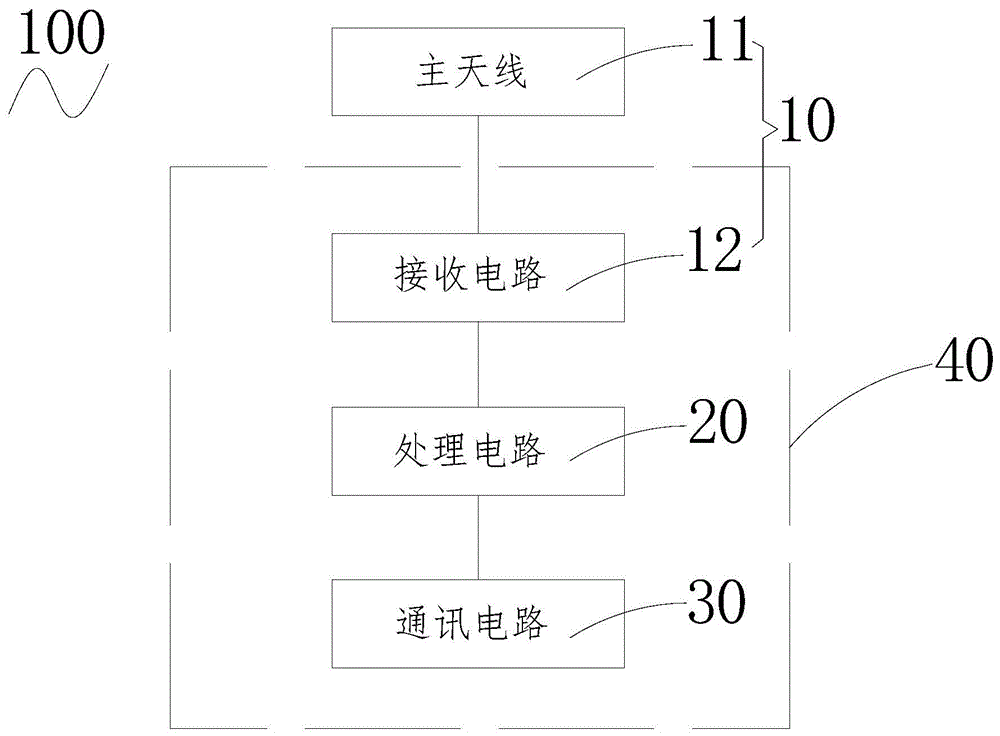 无人机巡检信号接收装置及无人机巡检系统的制作方法