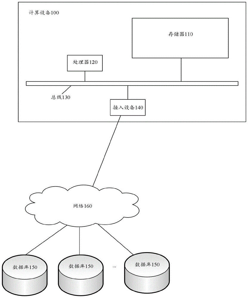 一种基于日志的故障分析方法及装置与流程