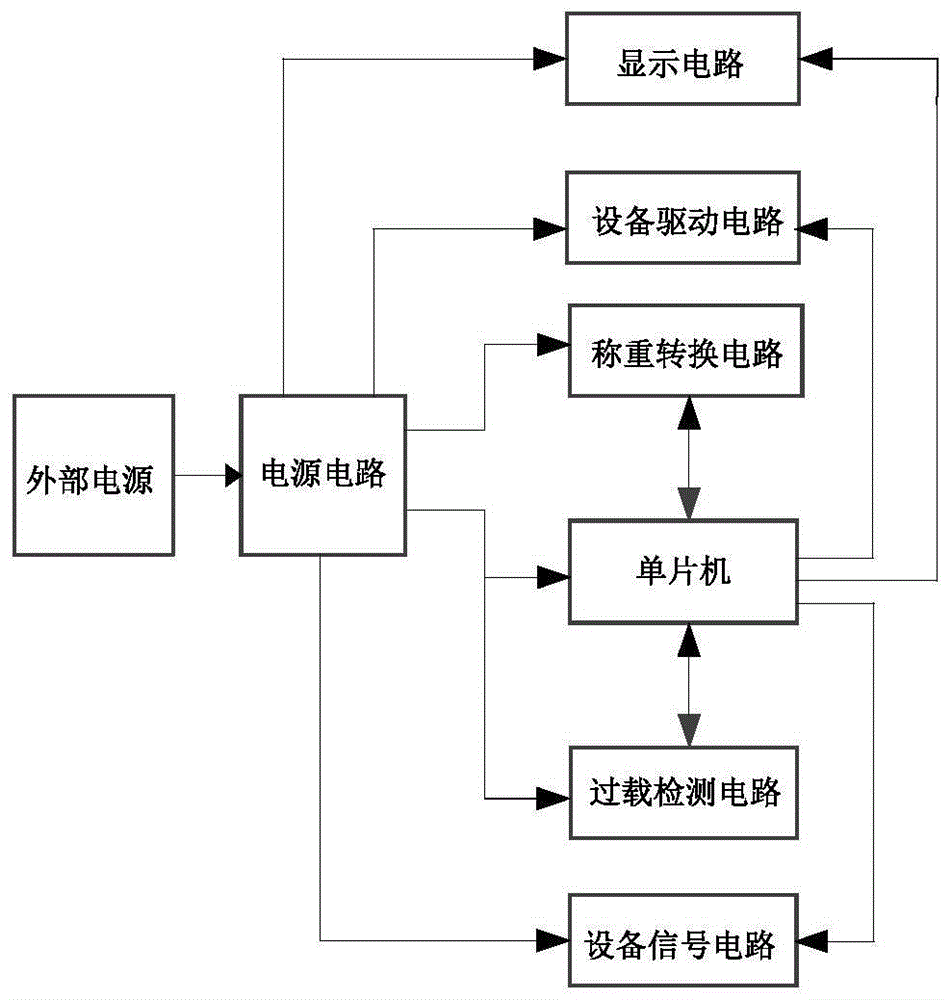 一种多功能干混砂浆控制电路的制作方法