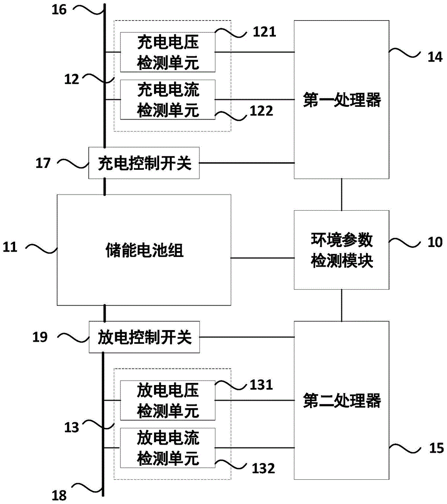 一种带故障检测的储能电池装置的制作方法