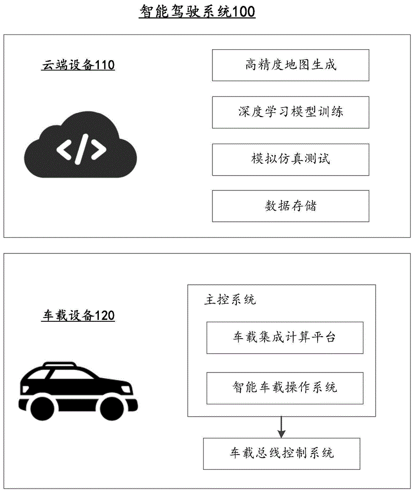 自动驾驶的测试用例生成方法、装置、设备及存储介质与流程