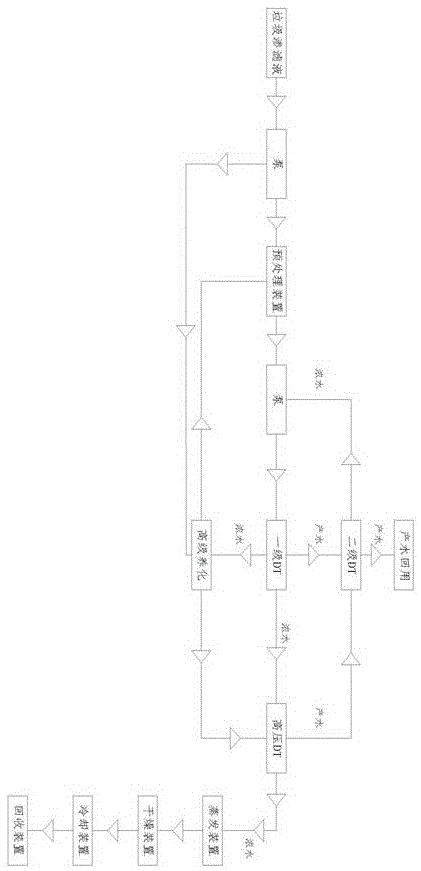 一种处理垃圾渗滤液的流水线的制作方法