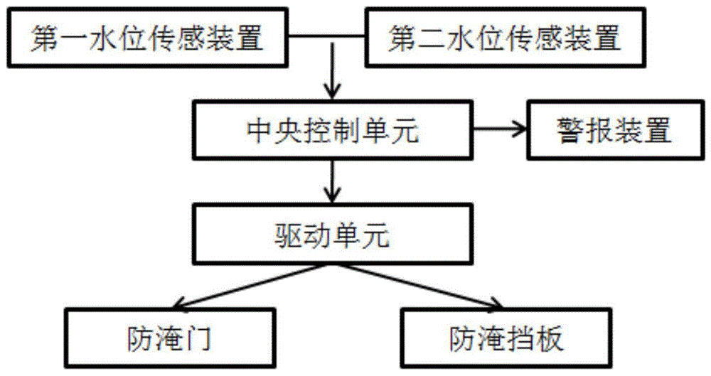 防淹地下车库的制作方法