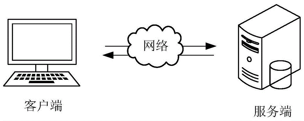 网络购票的舞弊行为自动检测方法、设备及可读存储介质与流程