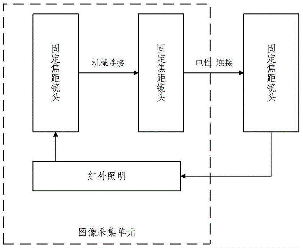 一种基于3D结构光的虹膜识别装置及方法与流程