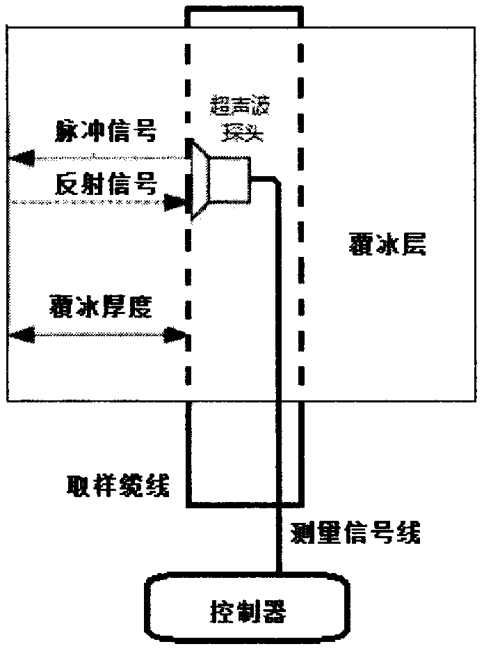 一种嵌入式超声波高压传输线覆冰检测装置的制作方法