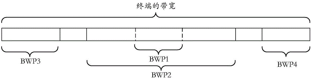 信息传输方法及装置与流程