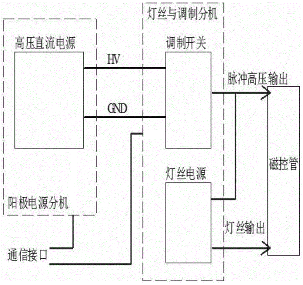 占空比可调的大功率微波电源的制作方法