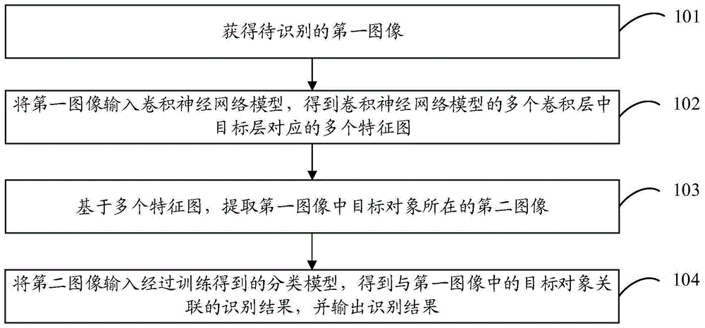 一种图像识别方法、图像识别装置、电子设备和存储介质与流程