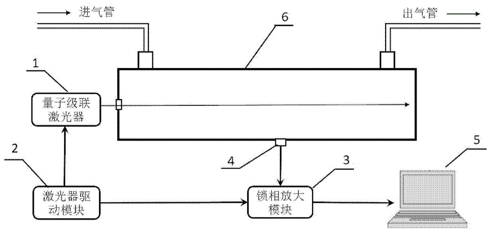 基于量子级联激光器的二氧化碳同位素光声光谱检测装置的制作方法