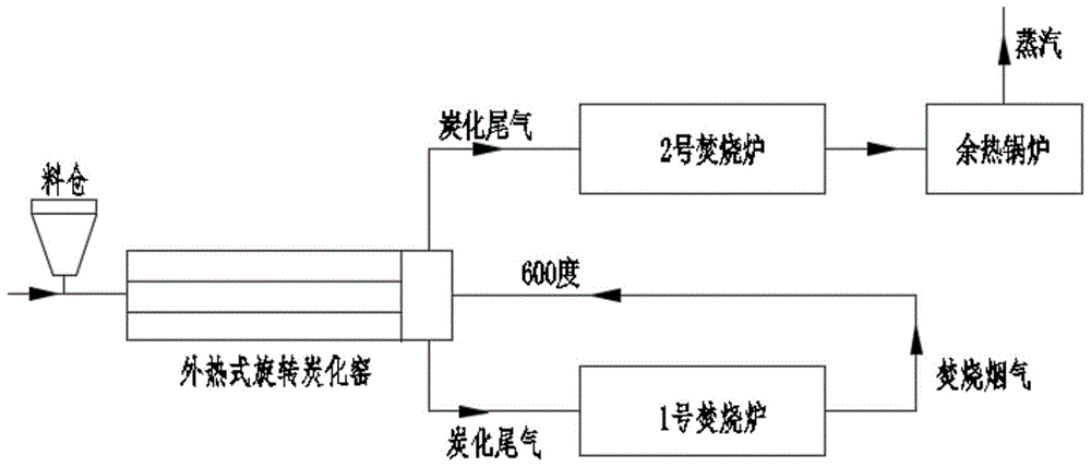 炭化尾气焚烧余热锅炉、炭化工艺系统的制作方法