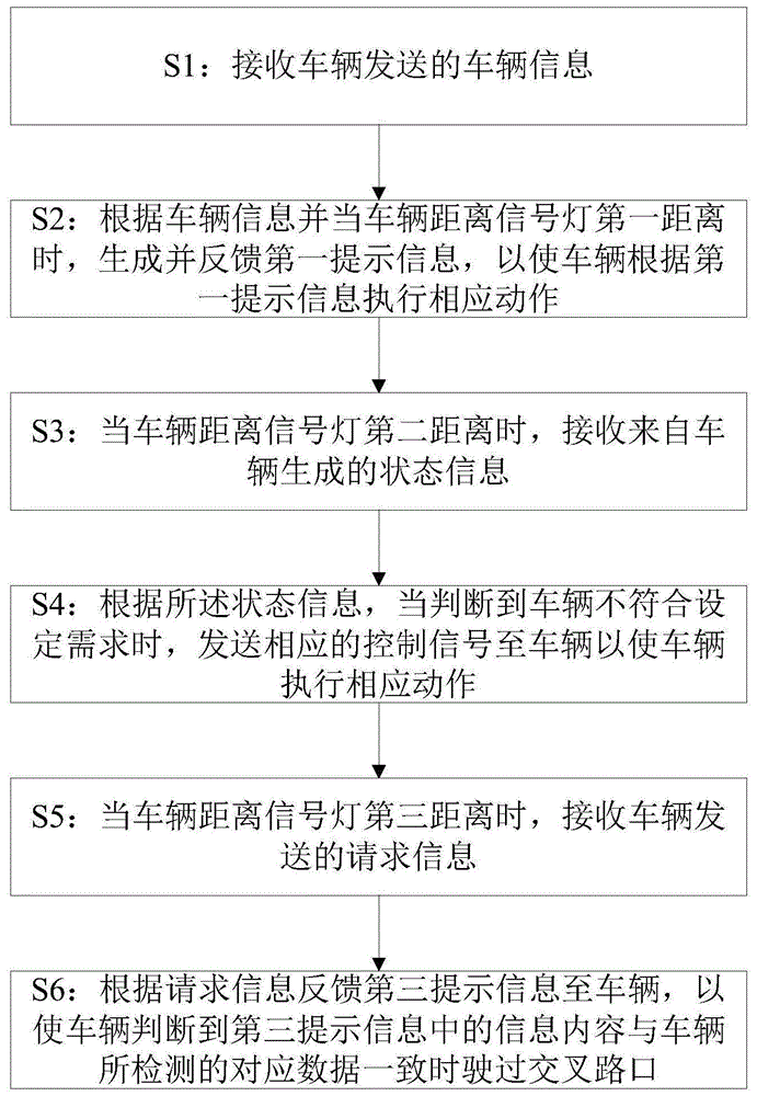 交叉路口自动驾驶控制方法与流程