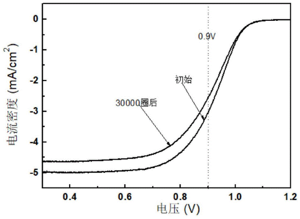 一种嵌入式的合金催化剂及其制备方法和用途与流程