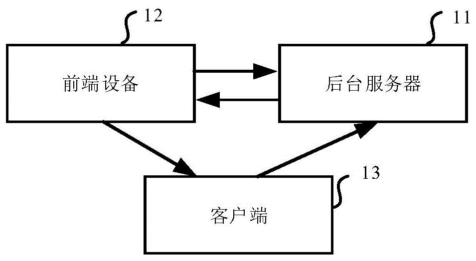 一种数据处理系统、方法、装置、介质和设备与流程