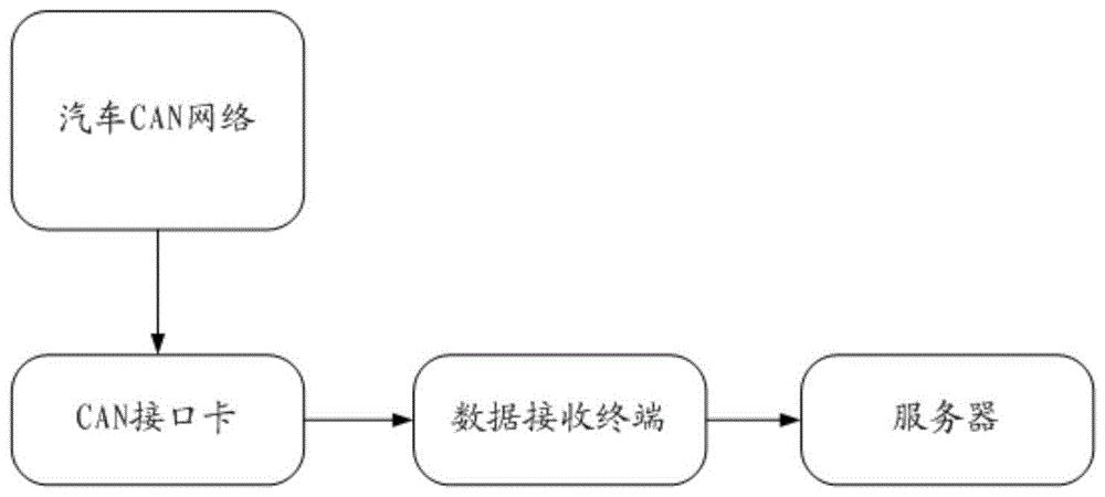 一种车辆路试数据评价方法、装置和系统与流程