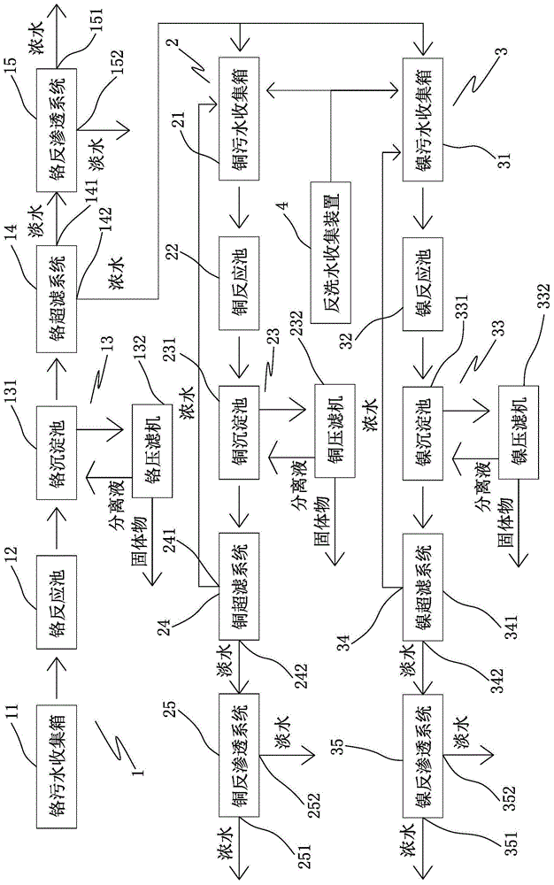 一种污水处理设备的制作方法