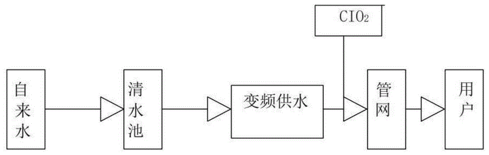 基于消毒工艺优化及副产物控制的优质水生产系统的制作方法