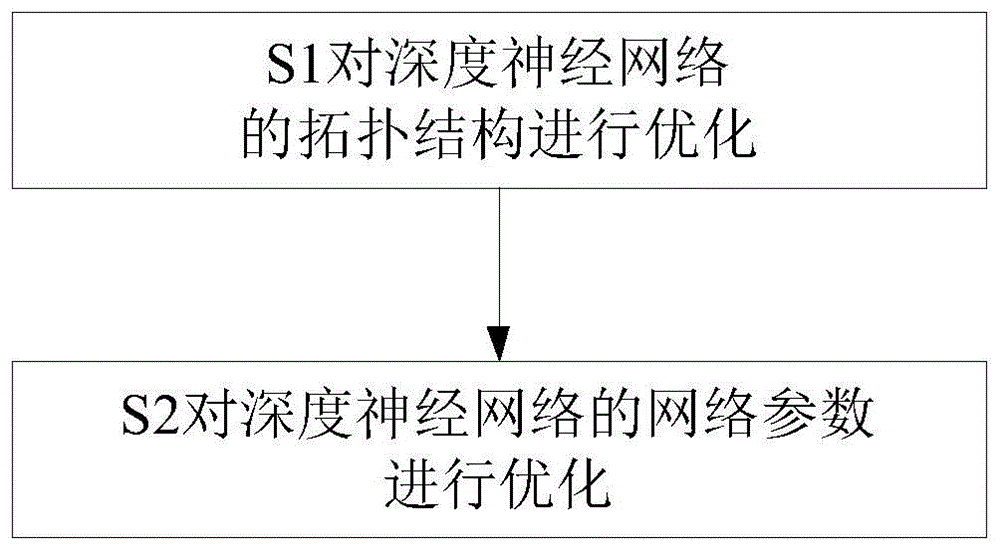 一种双足机器人神经网络控制器的神经网络优化方法与流程