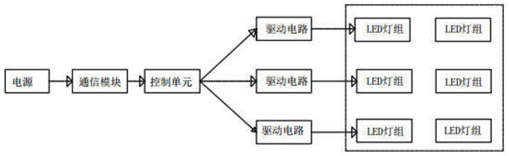 一种智能化光疗仪的制作方法