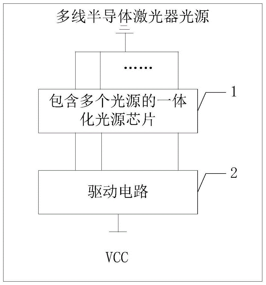 多线半导体激光器光源及制备方法与流程