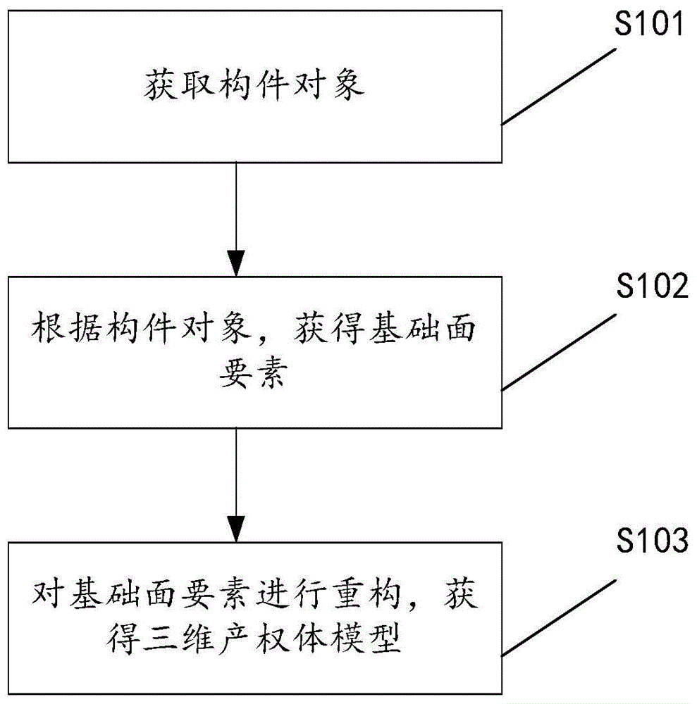 一种三维产权体模型的构建方法及装置与流程