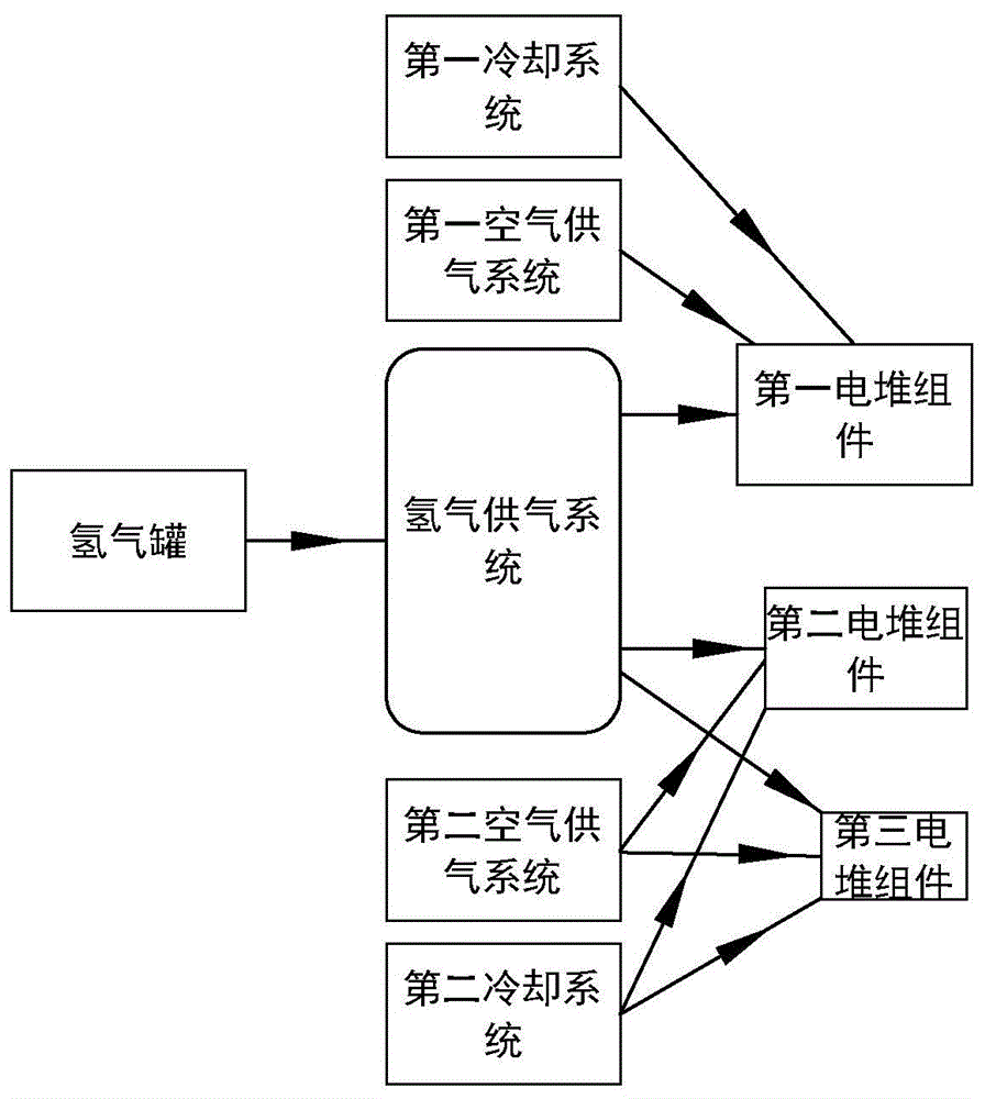 一种氢燃料电池与发动机的制作方法