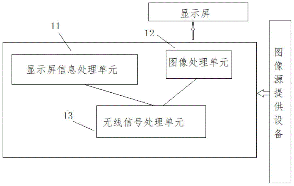 一种同屏器的制作方法