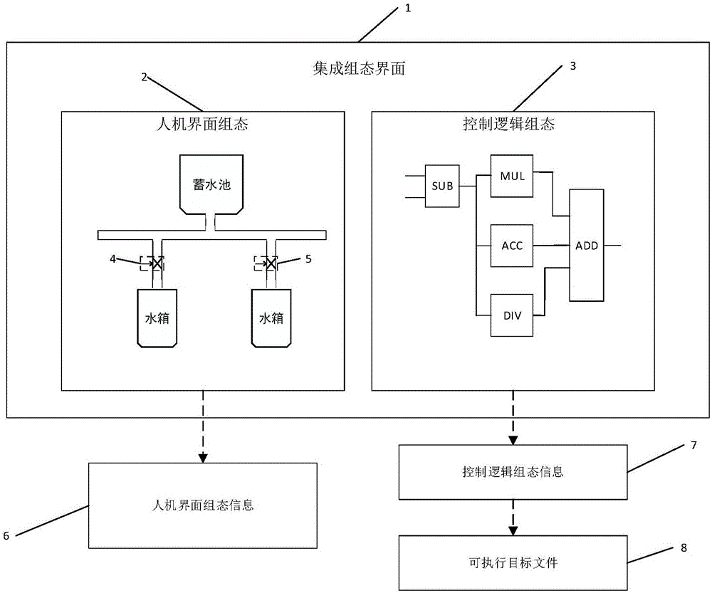 一种控制系统人机画面和控制逻辑集成组态方法与流程