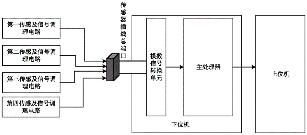 一种地铁车辆电机过热故障监控装置的制作方法