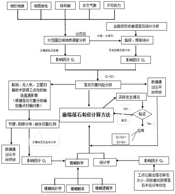 一种崩塌落石粒径计算模型的构建方法与流程