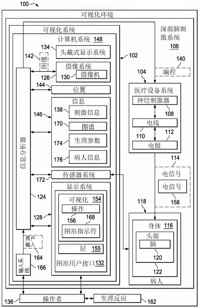 用于深部脑刺激的可视化系统的制作方法