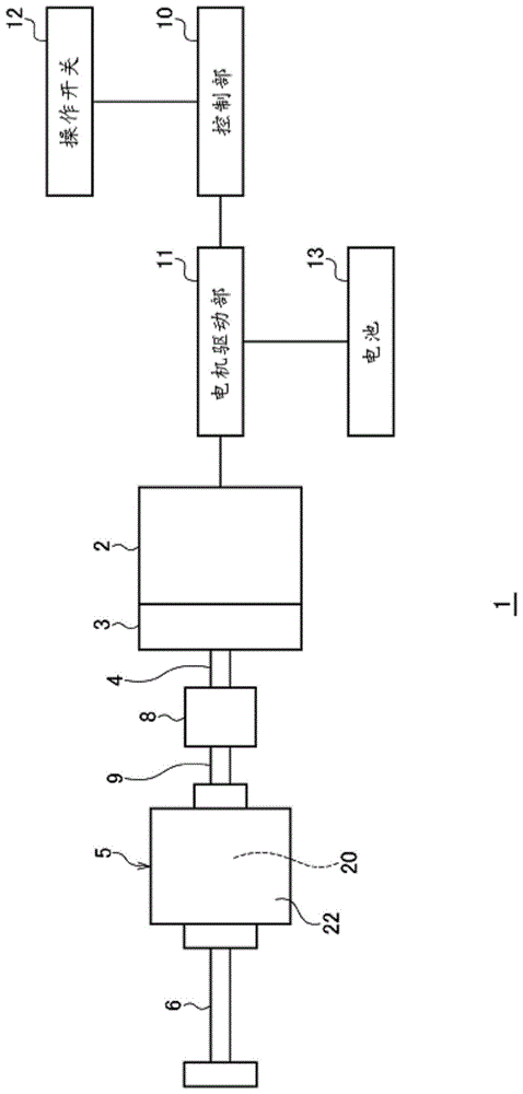 电动工具的制作方法