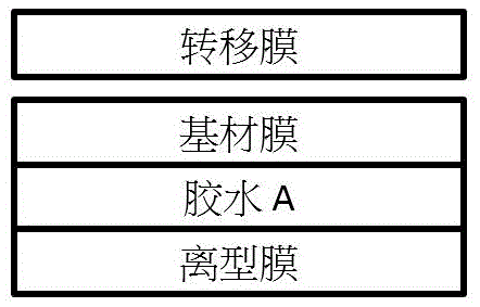 一种耐高温胶粘剂及其涂布成型的耐高温保护胶膜的制作方法