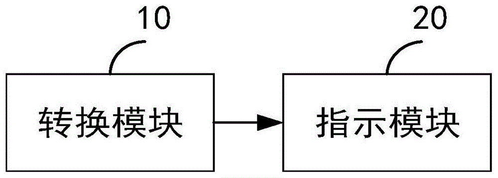 指示电路及数据线的制作方法