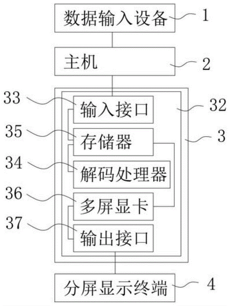 一种可视化处理装置的制作方法