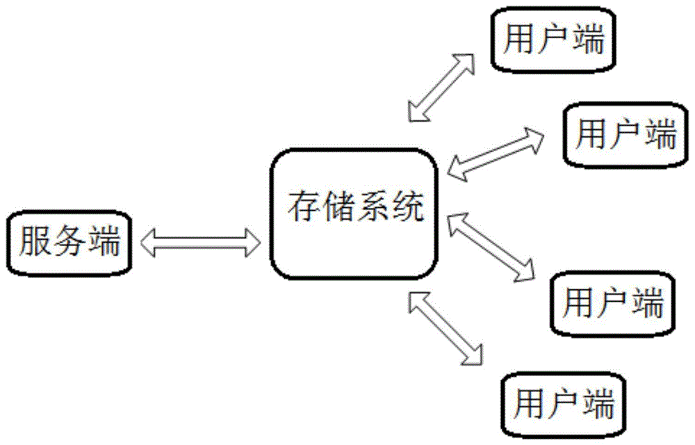 基于标识识别的数据存储、处理、获取方法及其相关装置与流程