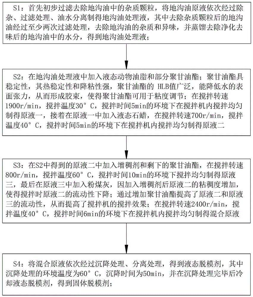 一种固体脱模剂的制作方法