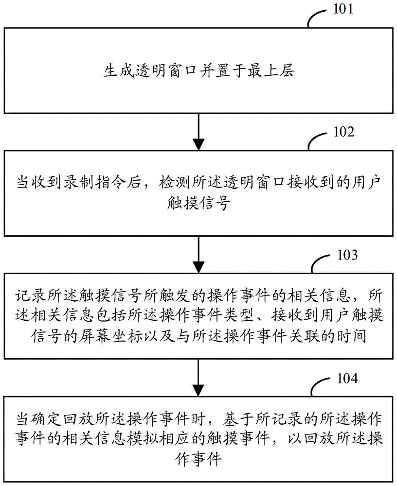 触摸事件的录制及回放方法、装置、存储介质及设备与流程