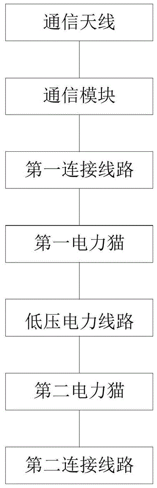 低压电力线路信号转接装置的制作方法