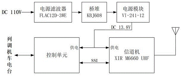 支持数模切换的列尾机车电台的制作方法