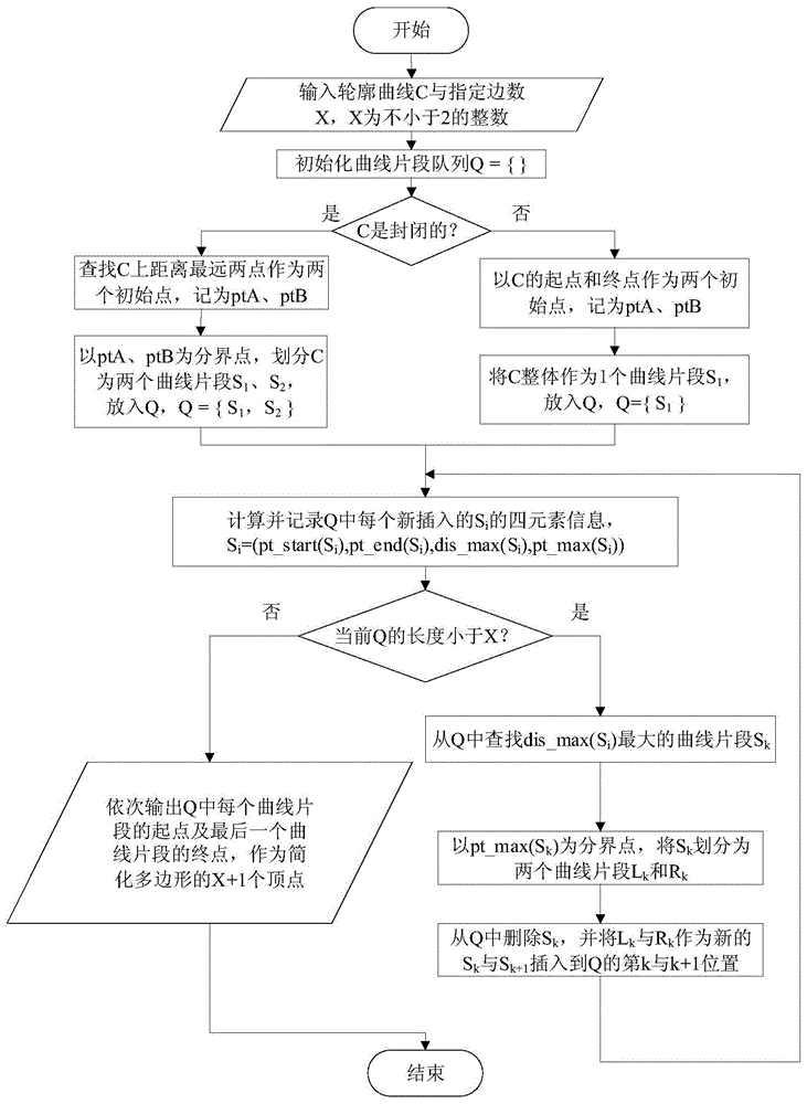 一种边数可设定的对轮廓曲线的多边形简化方法与流程